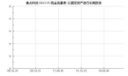 002315焦点科技值得长期投资吗？