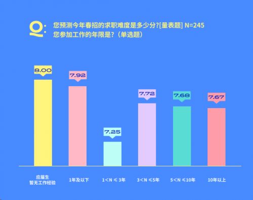 三新查重分类趋势分析：技术革新与市场需求