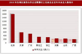 股份有限公司企业法人的限额是多少?有限责任公司的企业法人的限额又是多少?区别