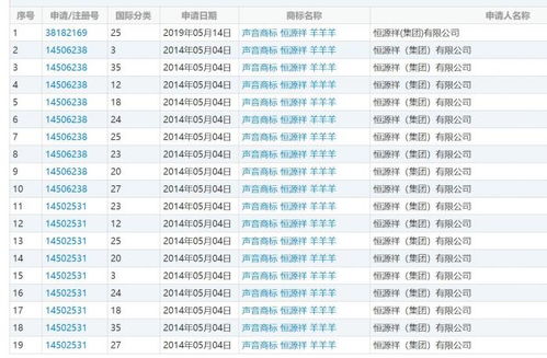 为什么 Oh my god 买它买它 很难注册为商标 太多大公司声音商标申请不成功 