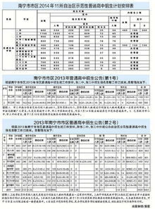 二中分数线(南宁二中招生网站)