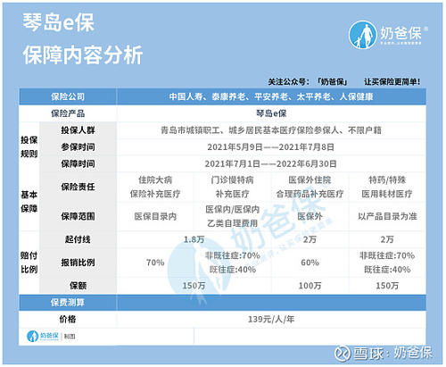 轻松e保百万医疗保险,轻松e保百万医疗险一年多少钱?