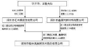 深圳市格林美高新技术股份有限公司的介绍