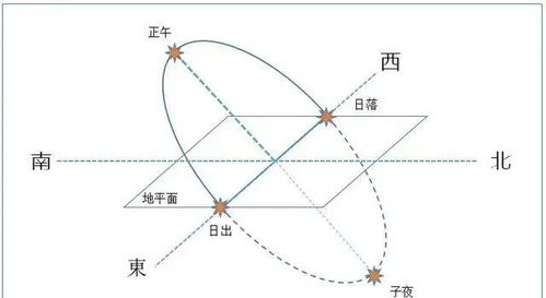 九维易 天星择日详解