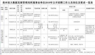 最新 全省大型招聘来了,涉及教师 银行 事业单位等