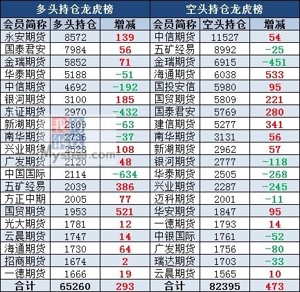 2月18日有色持仓日报