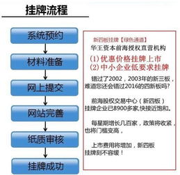 挂牌新四板的流程是什么？