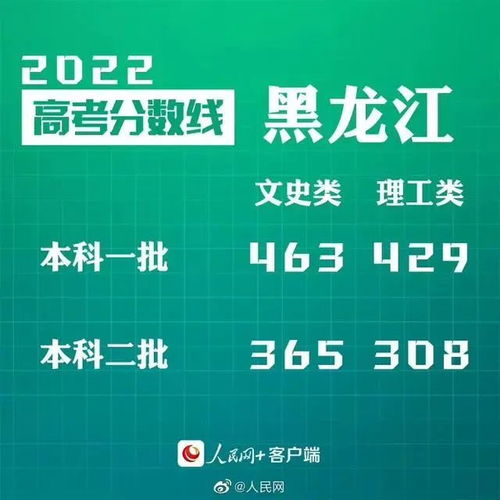 海南高考分数线2022？海南2022年高考分数线公布