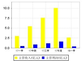 新浪财经股票个股财务指标中的“每股净资产_调整后”是怎么算出来的？