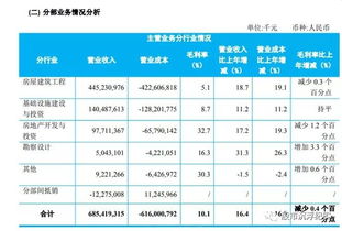 601668中国建筑还有持有价值吗？