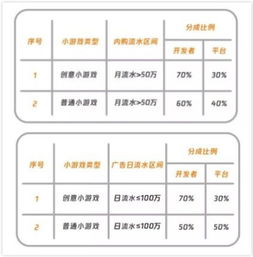 今日头条再次宣战腾讯