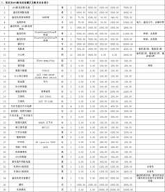 机房报价方案模板(机房报价表)