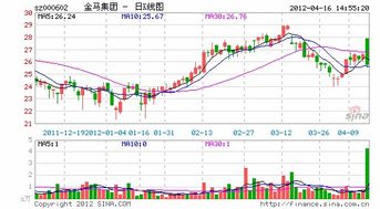 股票一季报赢利为什么还ST