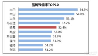 固定资产预计净残值怎么算，是原值乘以5%吗