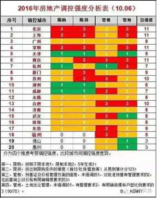 主城12盘3200套房集中轰炸 严打受罚第一盘电建海赋尚城也开了 买房人超淡定 南京房价涨幅跌至全国第14位