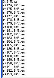 stm32 printf输出格式问题 