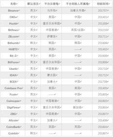 国内交易所排行前三,交易所排名前100名