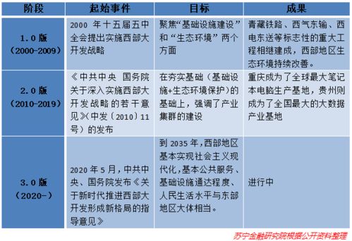 除了地摊经济,2020中国经济还有哪些风口