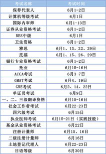 深圳东站自考时间表下午,2023年自考全国统一考试时间安排 具体开考时间是几号？广东自考2023四月考试时间表？