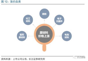 创业板上市公司具备什么特征？