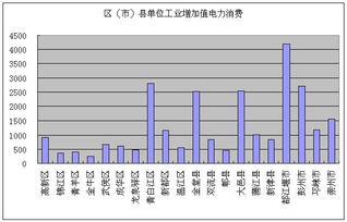 什么是工业总产值？如何计算