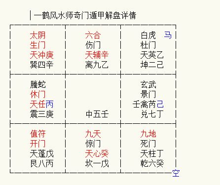 一鹤风水师 详解奇门遁甲值符天蓬落八宫,第3局 乾金六宫 