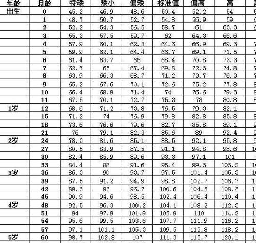 最新 儿童身高标准 6岁就1米3了,你家孩子排第几 家长看过来