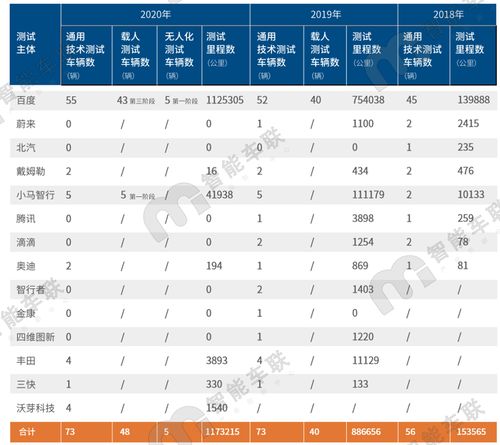 小智一周要闻 吉利智能驾驶研发中心落户苏州 地平线获舜宇集团投资