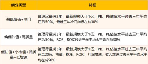 一般如何了解基金经理呢？