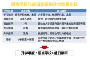 去日本读修士是一定要读语言学校吗 