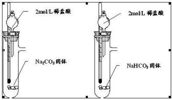 学习碳酸钠知识时，老师做碳酸钠和稀盐酸反应演示实验，