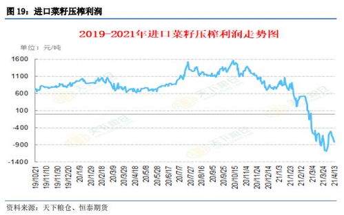 2023年9月4日的菜籽粕商品报价概况