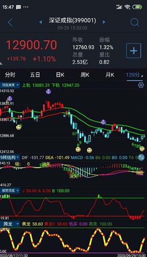 120分钟背离怎样计算