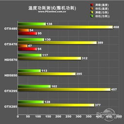 沉寂半年今朝爆发 NV旗舰显卡全国首测 