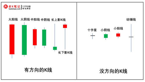 k线内在的逻辑关系