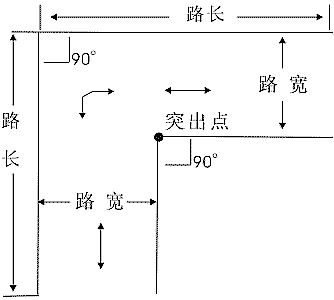 直角转弯紧接s弯怎么操作