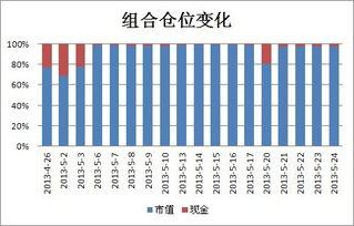 一般买股票是创业板里的股票好还是中小板里的股票好呢？