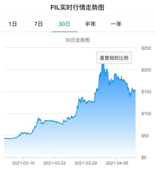 fil币最新走势,fil币价格今日行情走势图