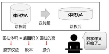 现金分红后股票成本价降低?