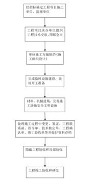 辽东学院论文查重流程详解