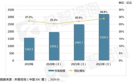 idc是什么意思