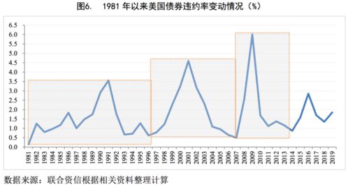 为什么美国金融企业发行的债券比股票还多呢？？ 这么做是为了什么？？