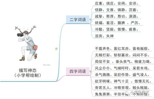 心里描写和动作描写造句_描写人物心理神态的成语并造句？