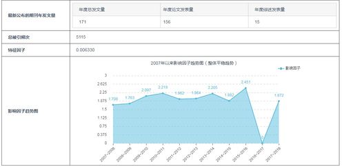 sci期刊查重率 如何确定SCI期刊重复率要求？