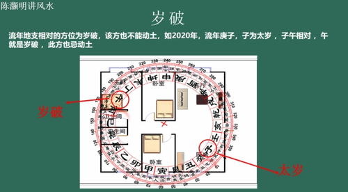 在线看风水 阳宅风水大师讲解地盘太岁和年盘太岁分别如何推算