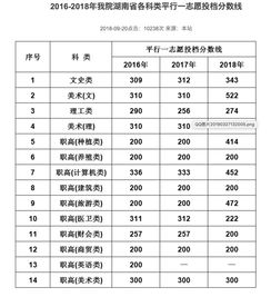 新乡卫校招生要求2021分数线初中