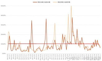 A股行业轮动：短期躁动后，下一个板块性价比突出，谁将接棒？