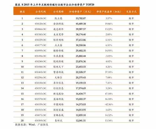 基金的价格