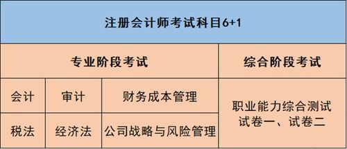 考CPA还是CFA 你做好职业规划了吗