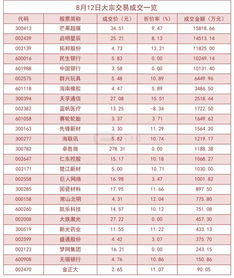 1月4日两市共有70只个股发生大宗交易国安达溢价220